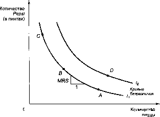 ������� - �������� ���������