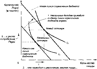 ������� - �������� ���������