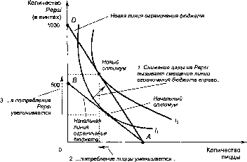 ������� - �������� ���������