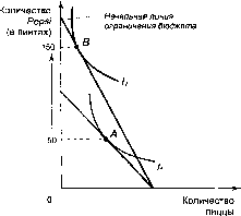 ������� - �������� ���������