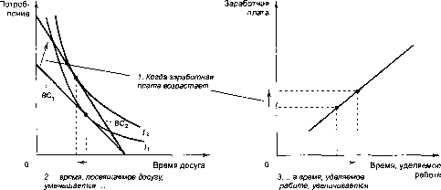 ������� - �������� ���������