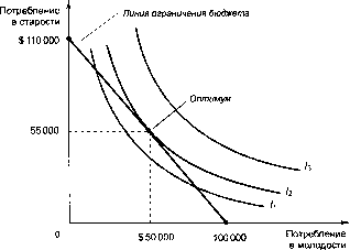 ������� - �������� ���������