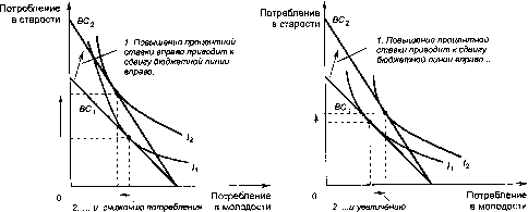 ������� - �������� ���������