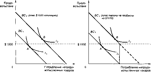 ������� - �������� ���������
