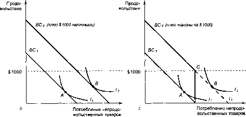 ������� - �������� ���������