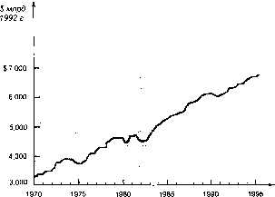 ������� - �������� ���������