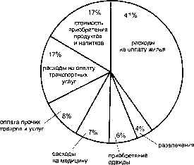 ������� - �������� ���������