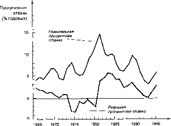 ������� - �������� ���������