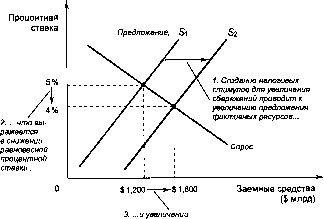 ������� - �������� ���������