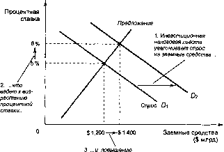 ������� - �������� ���������