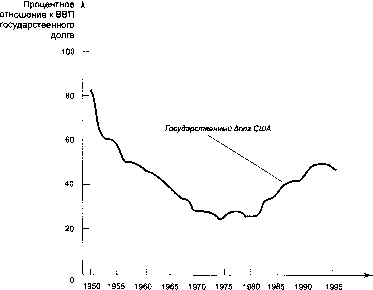 ������� - �������� ���������