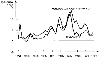 ������� - �������� ���������