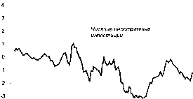 ������� - �������� ���������