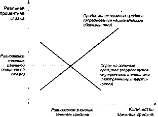 ������� - �������� ���������