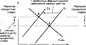 ������� - �������� ���������