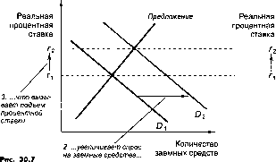 ������� - �������� ���������