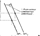 ������� - �������� ���������