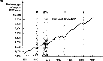 ������� - �������� ���������