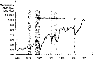 ������� - �������� ���������