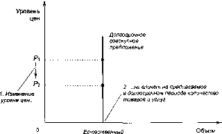 ������� - �������� ���������