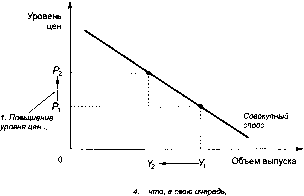 ������� - �������� ���������