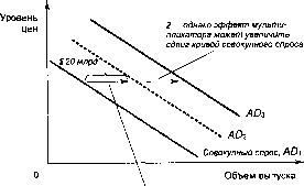 ������� - �������� ���������