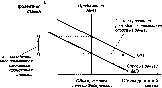 ������� - �������� ���������