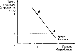 ������� - �������� ���������