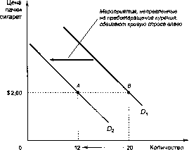 ������� - �������� ���������