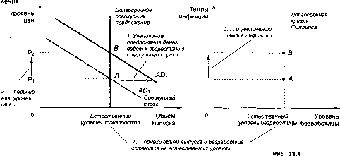 ������� - �������� ���������