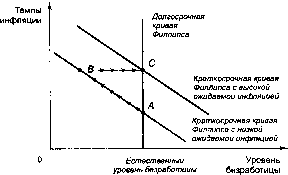 ������� - �������� ���������
