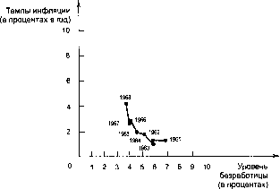 ������� - �������� ���������