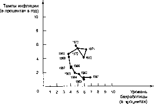 ������� - �������� ���������