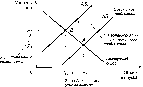 ������� - �������� ���������