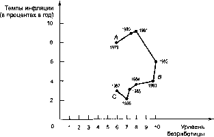 ������� - �������� ���������