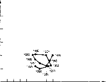 ������� - �������� ���������