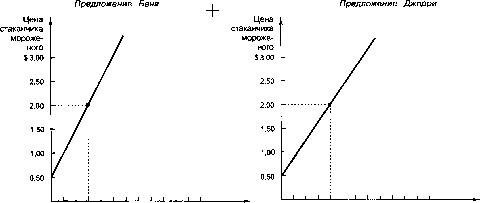 ������� - �������� ���������