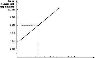 ������� - �������� ���������