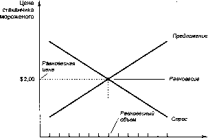 ������� - �������� ���������