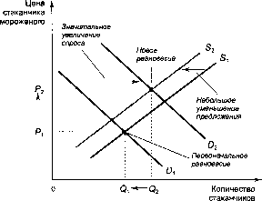 ������� - �������� ���������