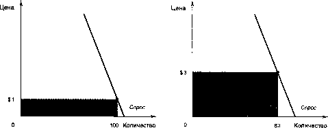 ������� - �������� ���������