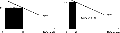 ������� - �������� ���������