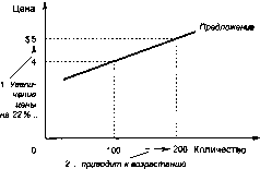 ������� - �������� ���������