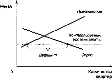 ������� - �������� ���������