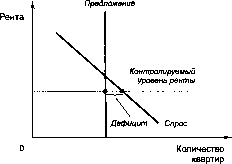 ������� - �������� ���������