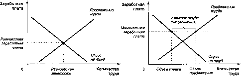 ������� - �������� ���������