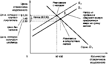 ������� - �������� ���������