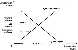 ������� - �������� ���������