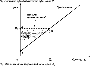 ������� - �������� ���������
