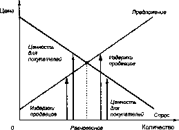 ������� - �������� ���������